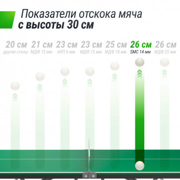 Антивандальный теннисный стол UNIX Line 14 mm SMC (Green/Grey) - 7